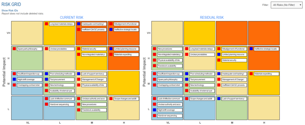 PYXIS Dashboard